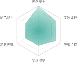 山茶籽提取液 C2/C3